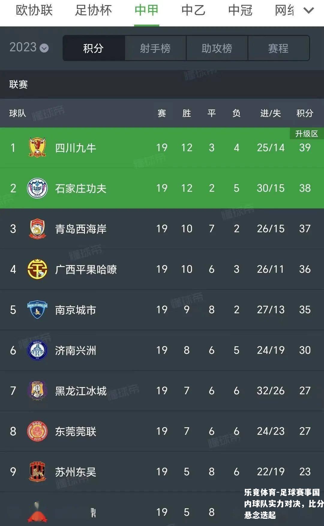 足球赛事国内球队实力对决，比分悬念迭起