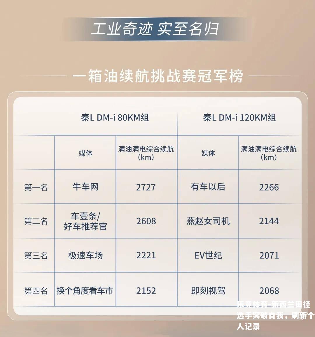 新西兰田径选手突破自我，刷新个人记录