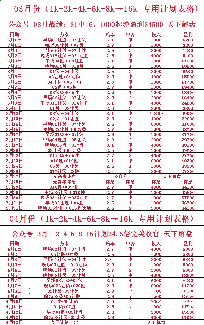 拜仁慕尼黑雄赳赳，领跑德甲积分榜