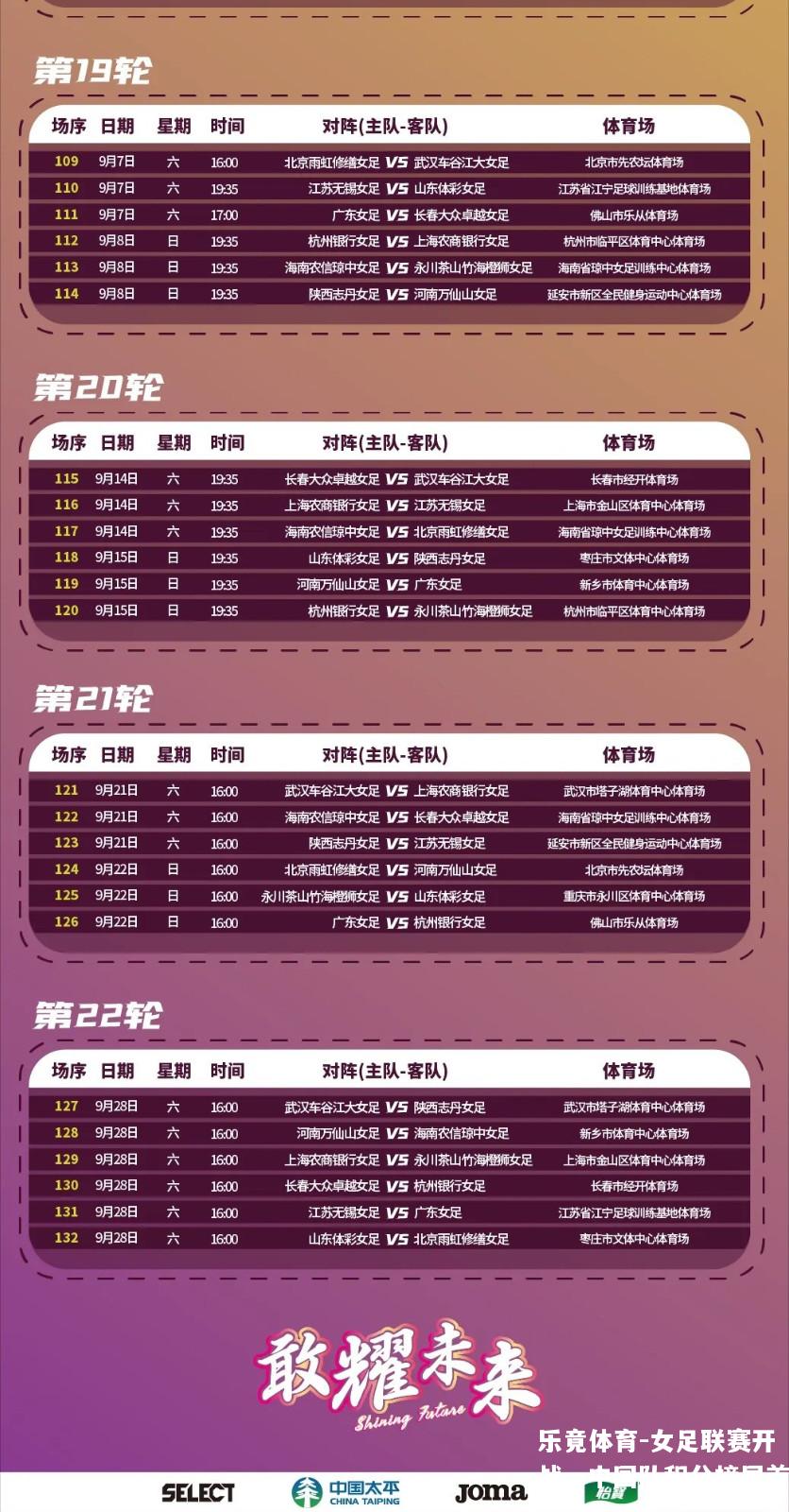 女足联赛开战，中国队积分榜居首