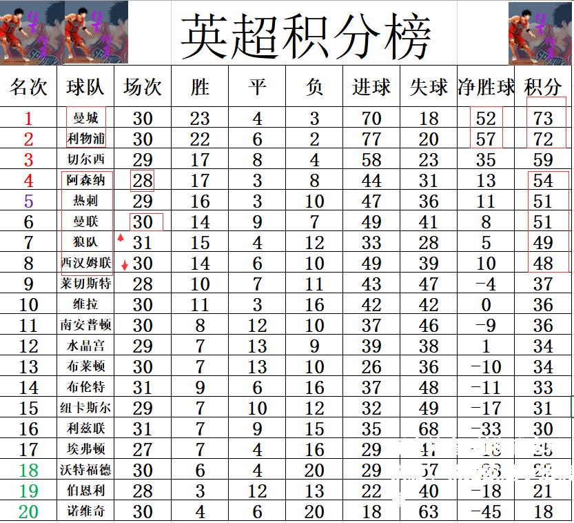 利物浦客场狭胜，领跑欧冠小组榜单