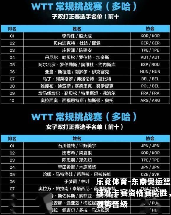 东京奥运篮球外卡赛资格赛险胜，强势晋级