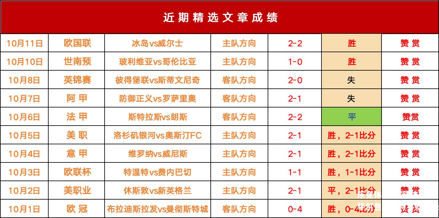 车萨达击败毕尔包，保持不败纪录