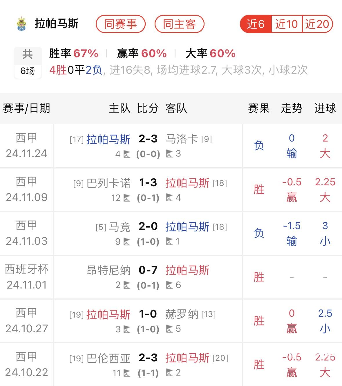 巴塞罗那主场告捷，豪取三分领跑积分榜